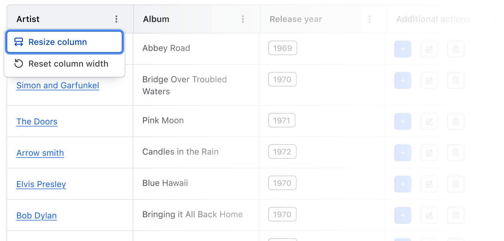 Keyboard focus on the resize column option in the context menu.