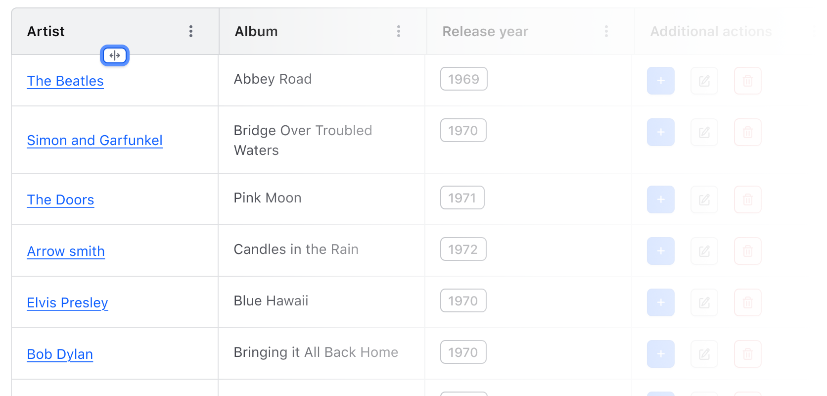Keyboard focus on the reorder handle for the column.